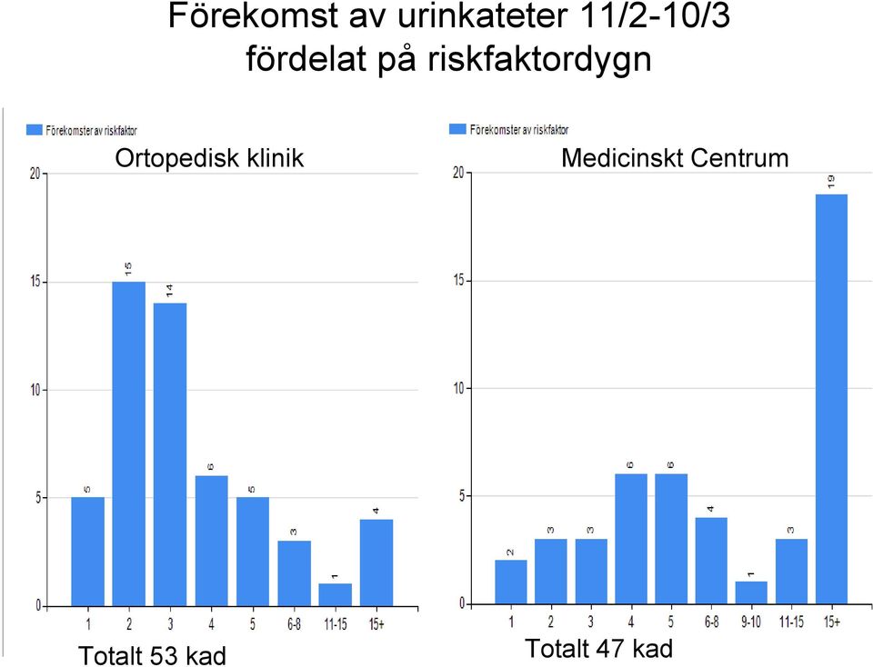riskfaktordygn Ortopedisk
