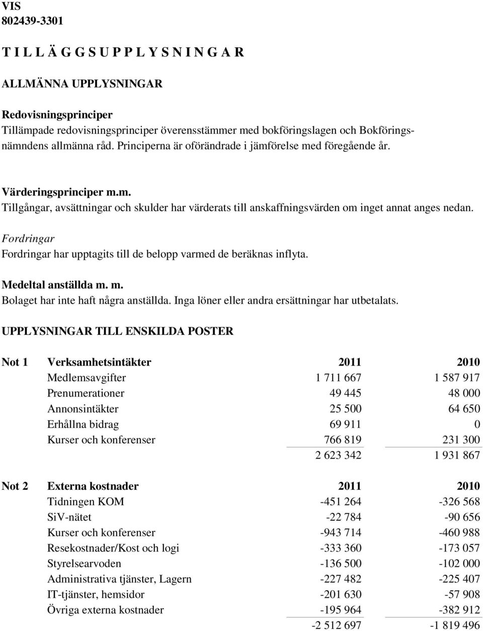 Fordringar Fordringar har upptagits till de belopp varmed de beräknas inflyta. Medeltal anställda m. m. Bolaget har inte haft några anställda. Inga löner eller andra ersättningar har utbetalats.