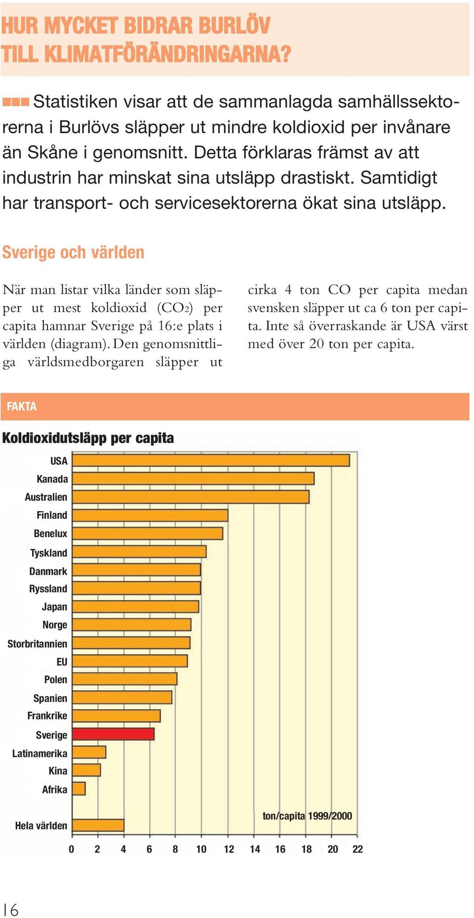Sverige och världen När man listar vilka länder som släpper ut mest koldioxid (CO2) per capita hamnar Sverige på 16:e plats i världen (diagram).