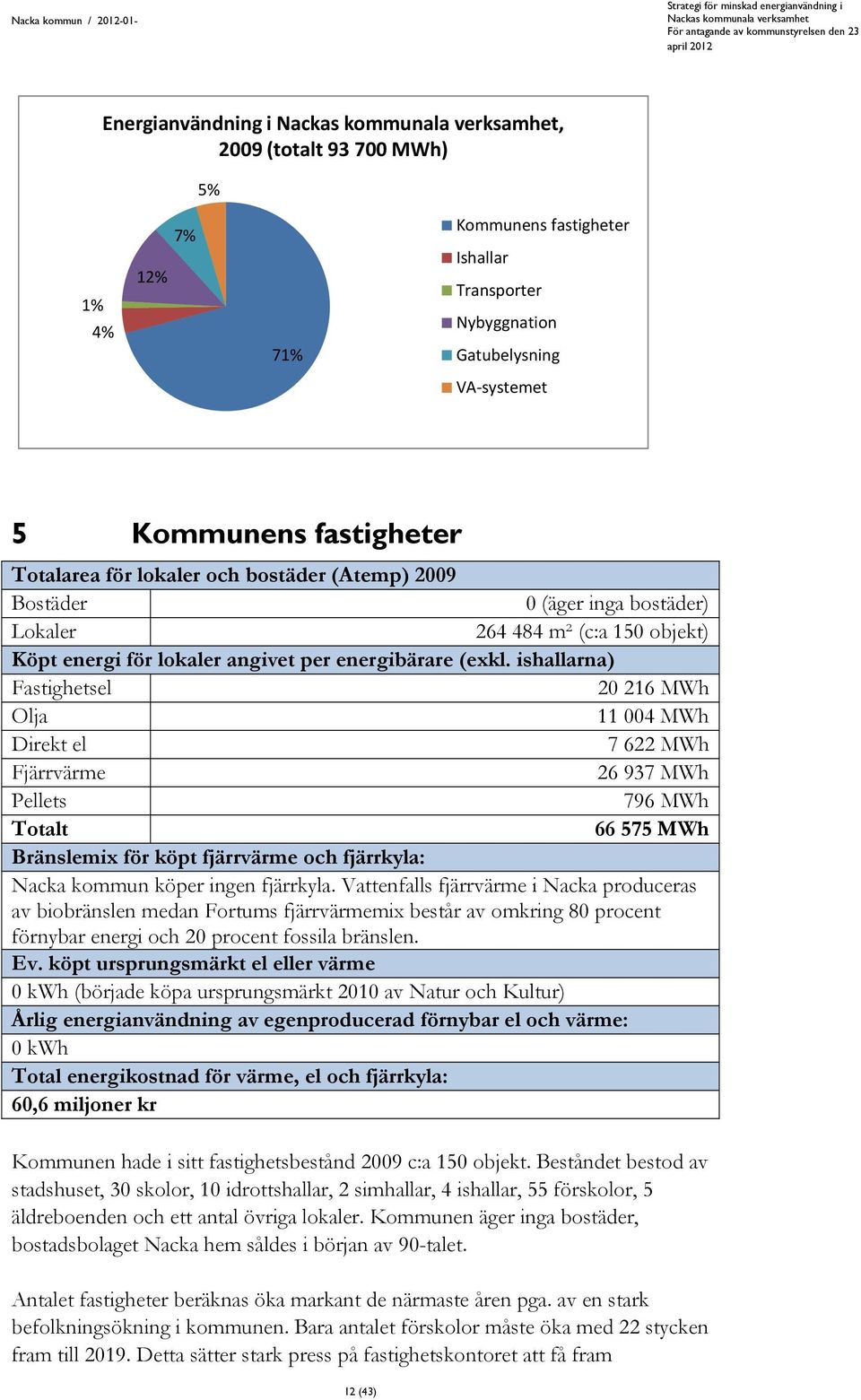 ishallarna) Fastighetsel 20 216 MWh Olja 11 004 MWh Direkt el 7 622 MWh Fjärrvärme 26 937 MWh Pellets 796 MWh Totalt 66 575 MWh Bränslemix för köpt fjärrvärme och fjärrkyla: Nacka kommun köper ingen