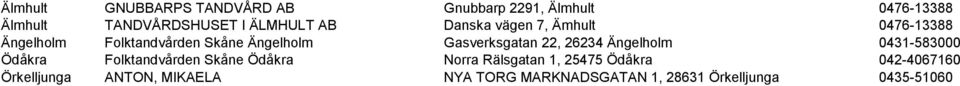 Gasverksgatan 22, 26234 Ängelholm 0431-583000 Ödåkra Folktandvården Skåne Ödåkra Norra