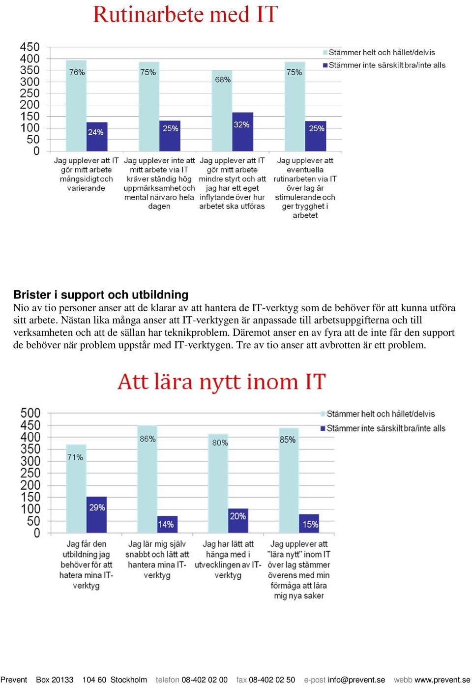 Nästan lika många anser att IT-verktygen är anpassade till arbetsuppgifterna och till verksamheten och att