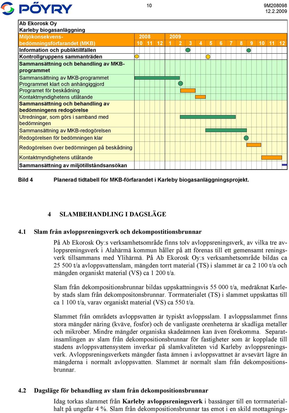 Utredningar, som görs i samband med bedömningen Sammansättning av MKB-redogörelsen Redogörelsen för bedömningen klar 2008 10 11 12 2009 1 2 3 4 5 6 7 8 9 10 11 12 Redogörelsen över bedömningen på