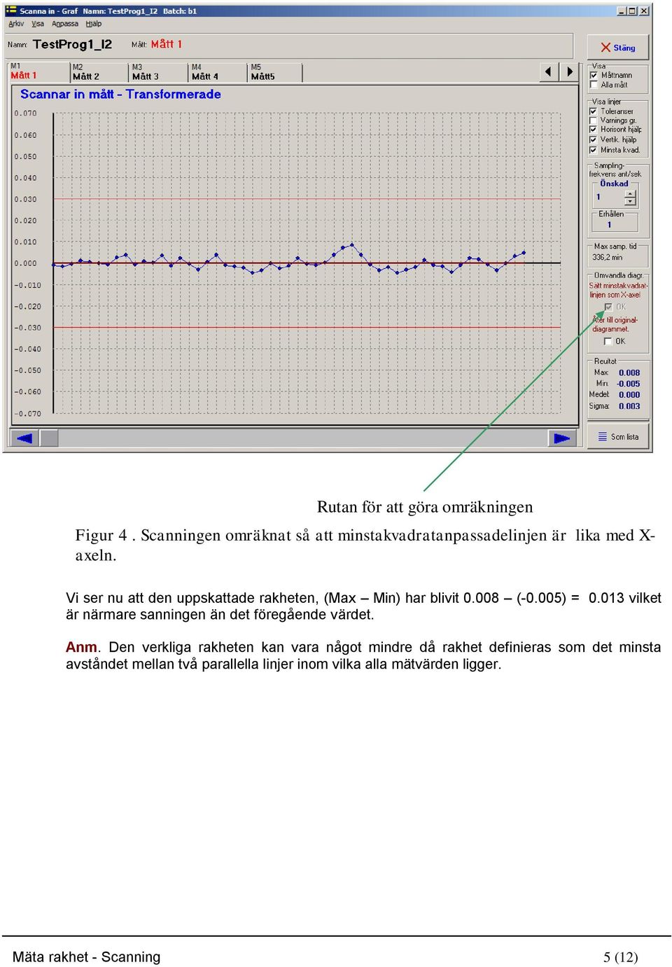 Vi ser nu att den uppskattade rakheten, (Max Min) har blivit 0.008 (-0.005) = 0.