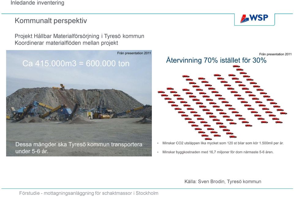 Tyresö kommun Koordinerar materialflöden