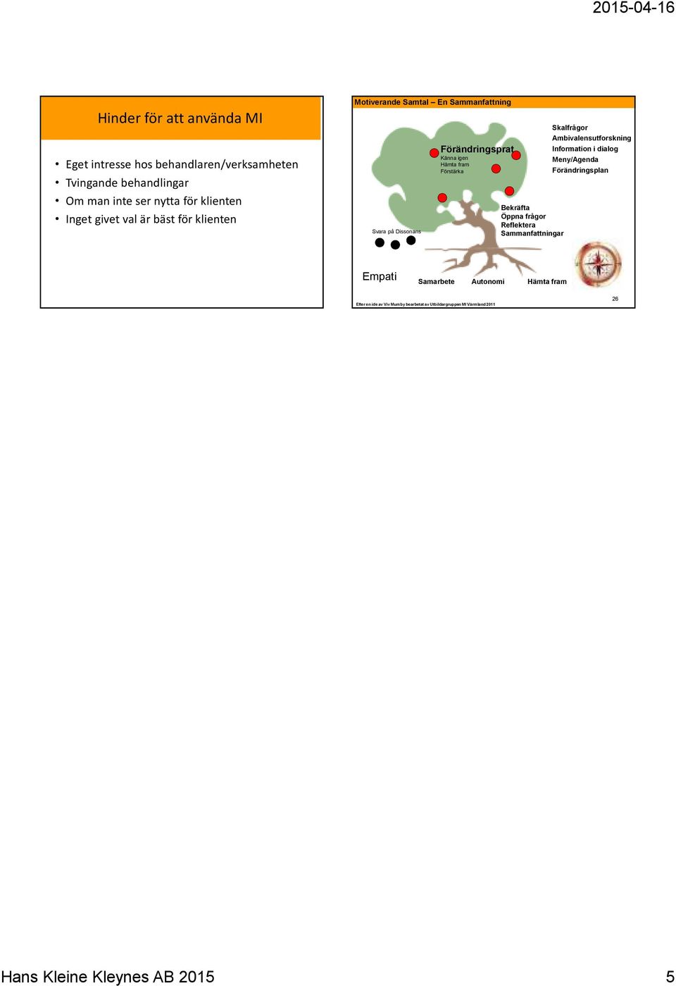 fram Förstärka Sammanfattningar Skalfrågor Ambivalensutforskning Information i dialog Meny/Agenda Förändringsplan Empati