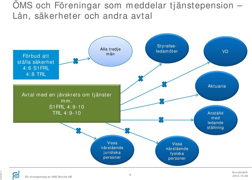 jävskrets om tjänster mm.