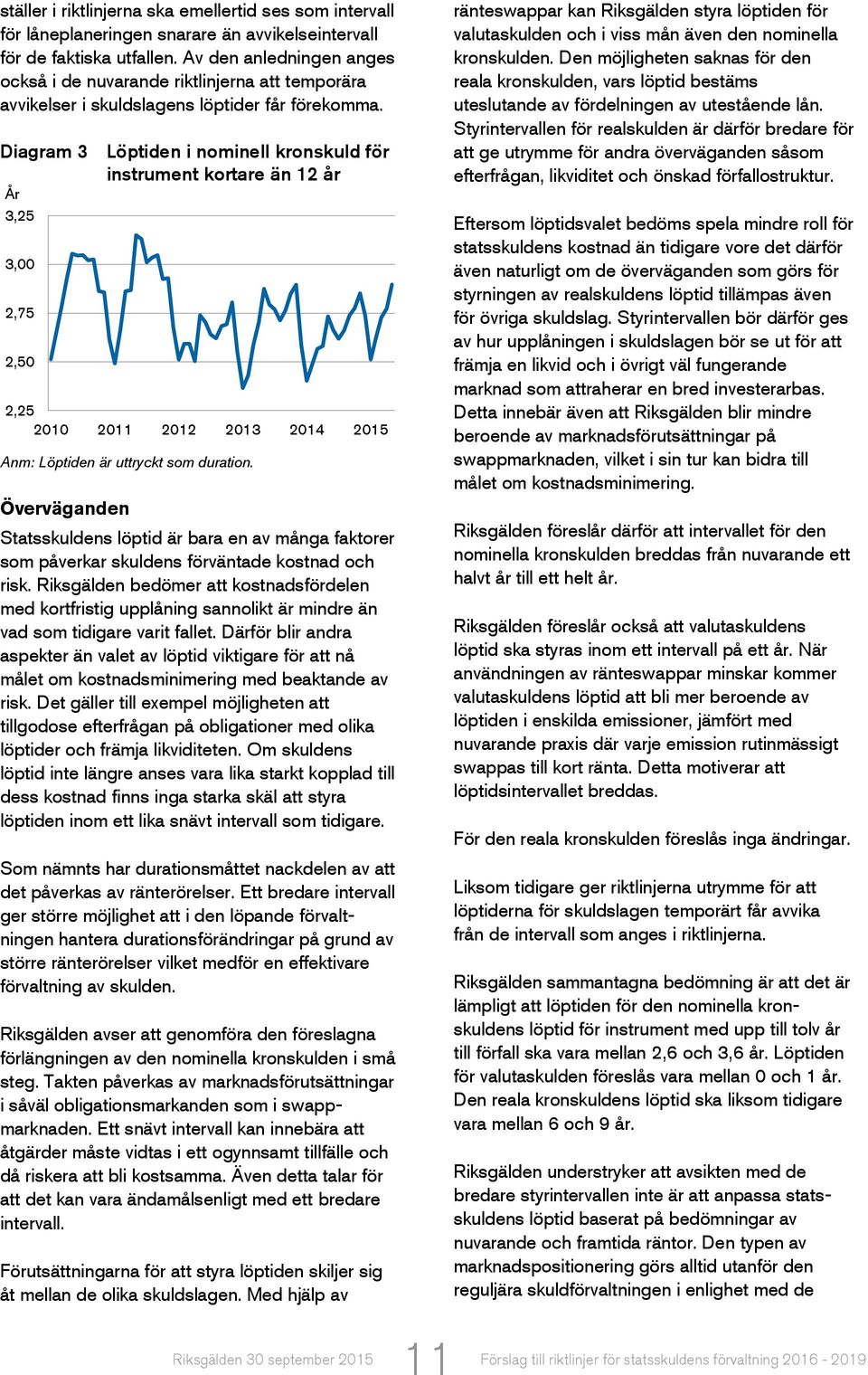 Diagram 3 Löptiden i nominell kronskuld för instrument kortare än 12 år År 3,25 3,00 2,75 2,50 2,25 2010 2011 2012 2013 2014 2015 Anm: Löptiden är uttryckt som duration.