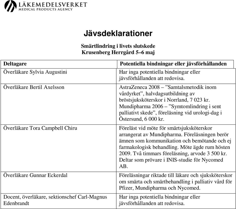 bröstsjuksköterskor i Norrland, 7 023 kr. Mundipharma 2006 Symtomlindring i sent palliativt skede, föreläsning vid urologi-dag i Östersund, 6 000 kr.