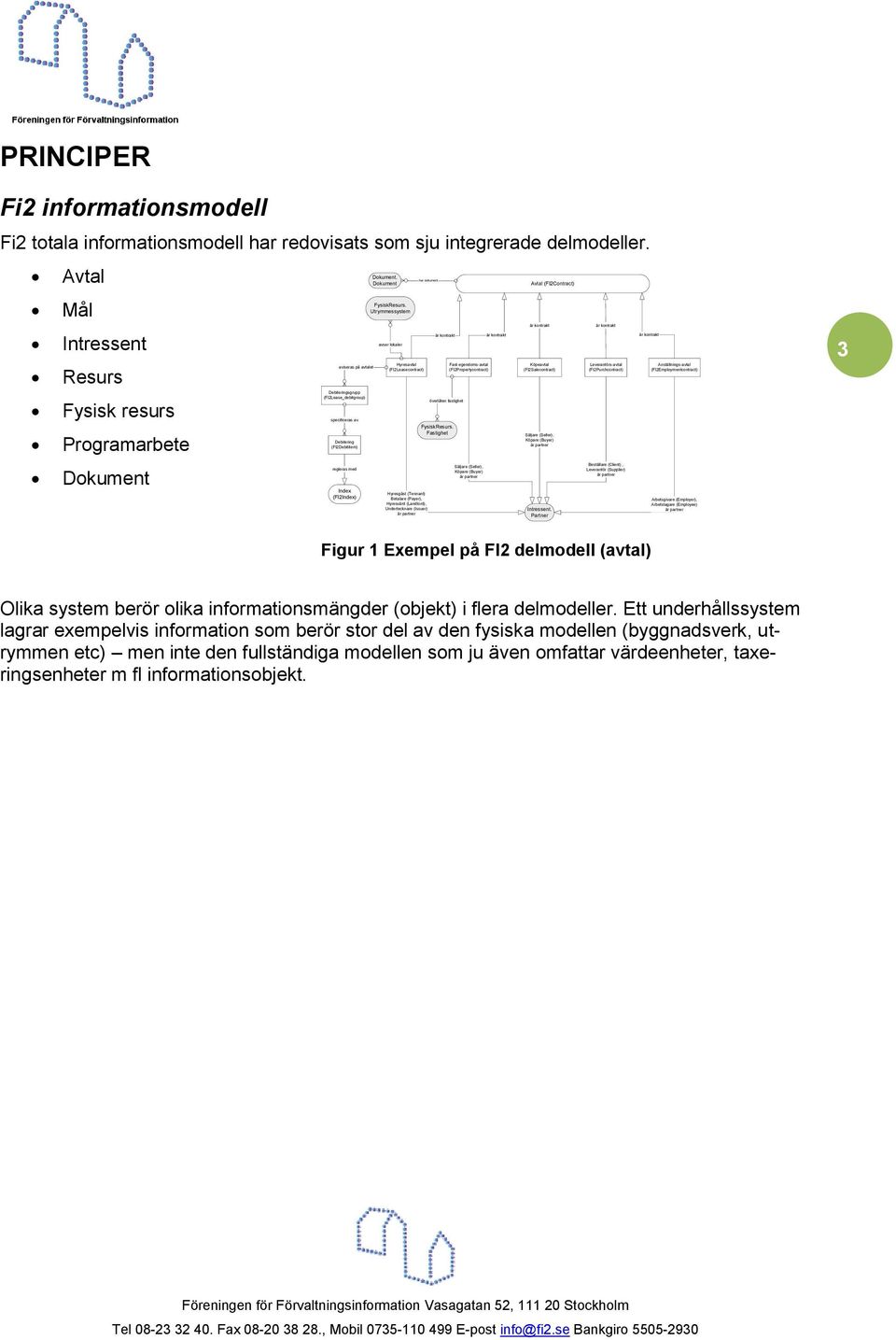 Utrymmessystem avser lokaler Avtal (FI2Contract) Hyresavtal Fast egendoms-avtal Köpeavtal Leverantörs-avtal Anställnings-avtal aviseras på avtalet (FI2Leasecontract) (FI2Propertycontract)