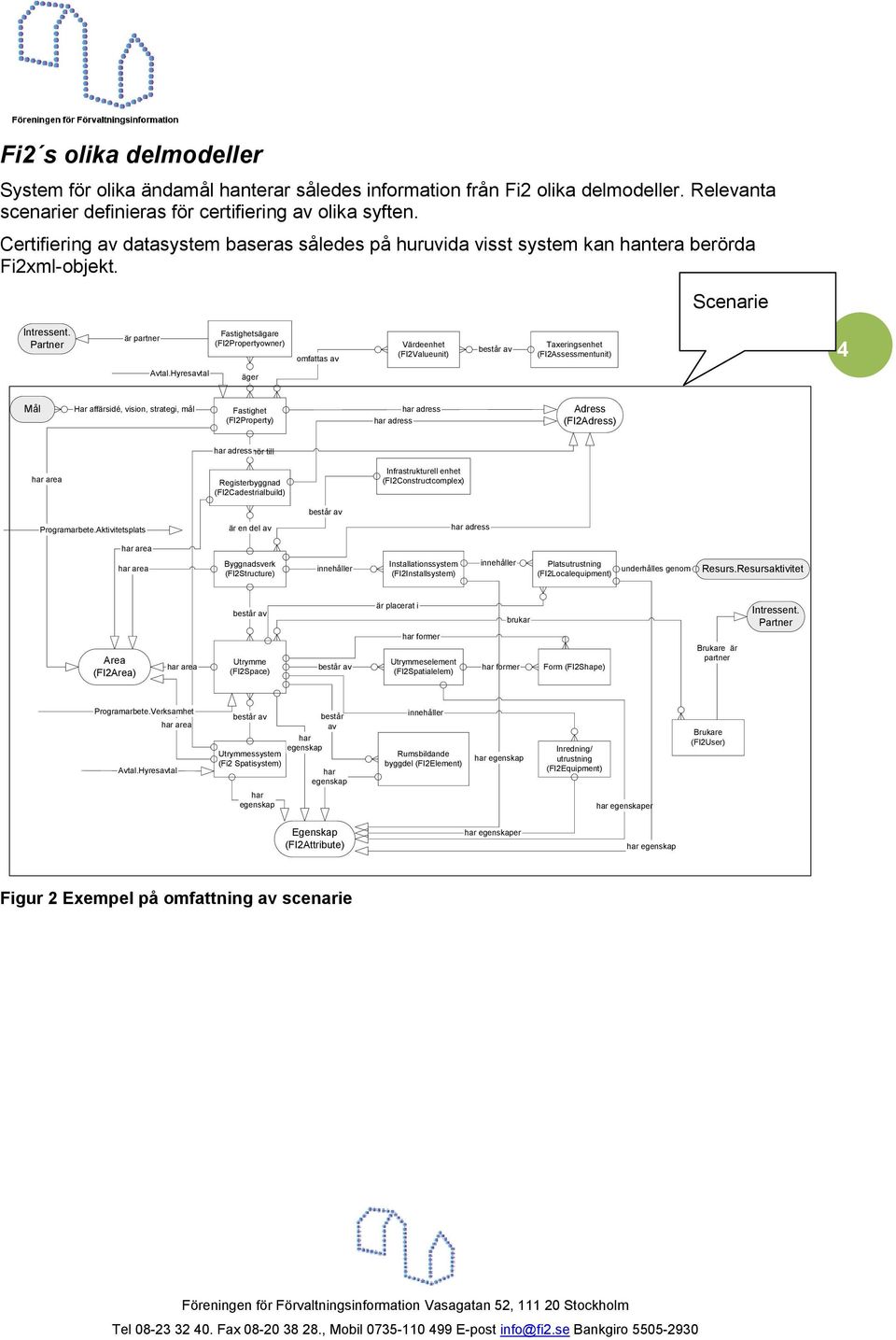 Partner Fastighetsägare (FI2Propertyowner) omfattas av Värdeenhet (FI2Valueunit) Taxeringsenhet (FI2Assessmentunit) 4 Avtal.
