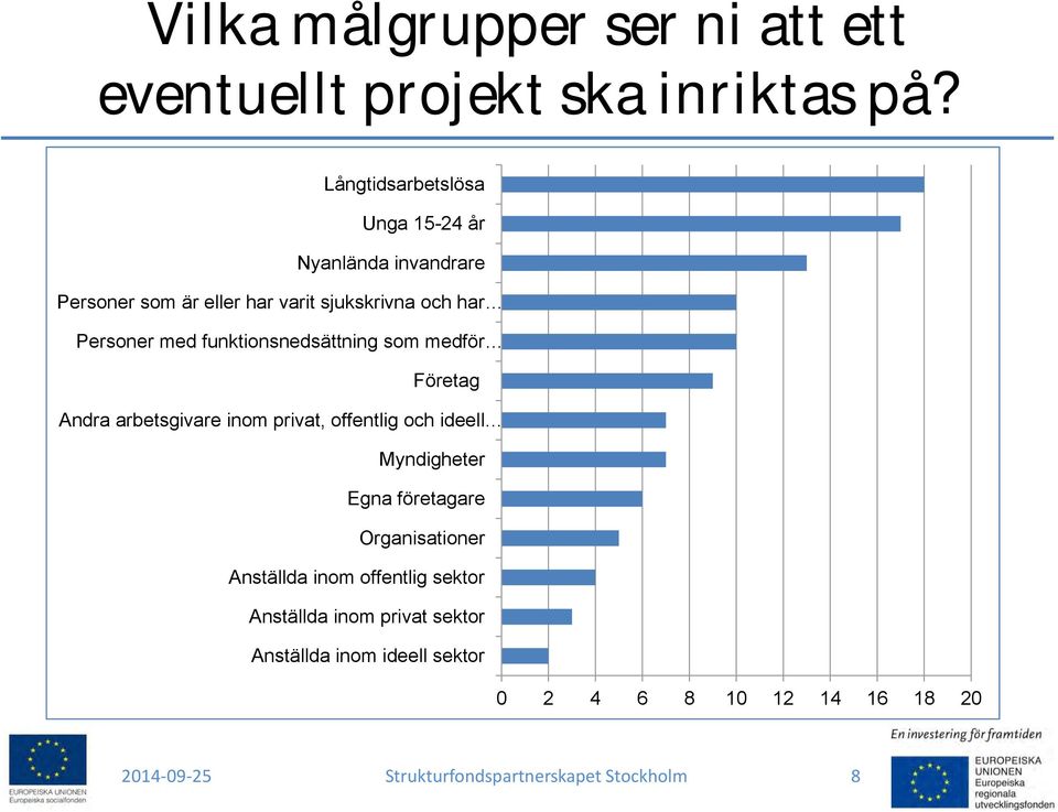 funktionsnedsättning som medför Företag Andra arbetsgivare inom privat, offentlig och ideell Myndigheter Egna företagare