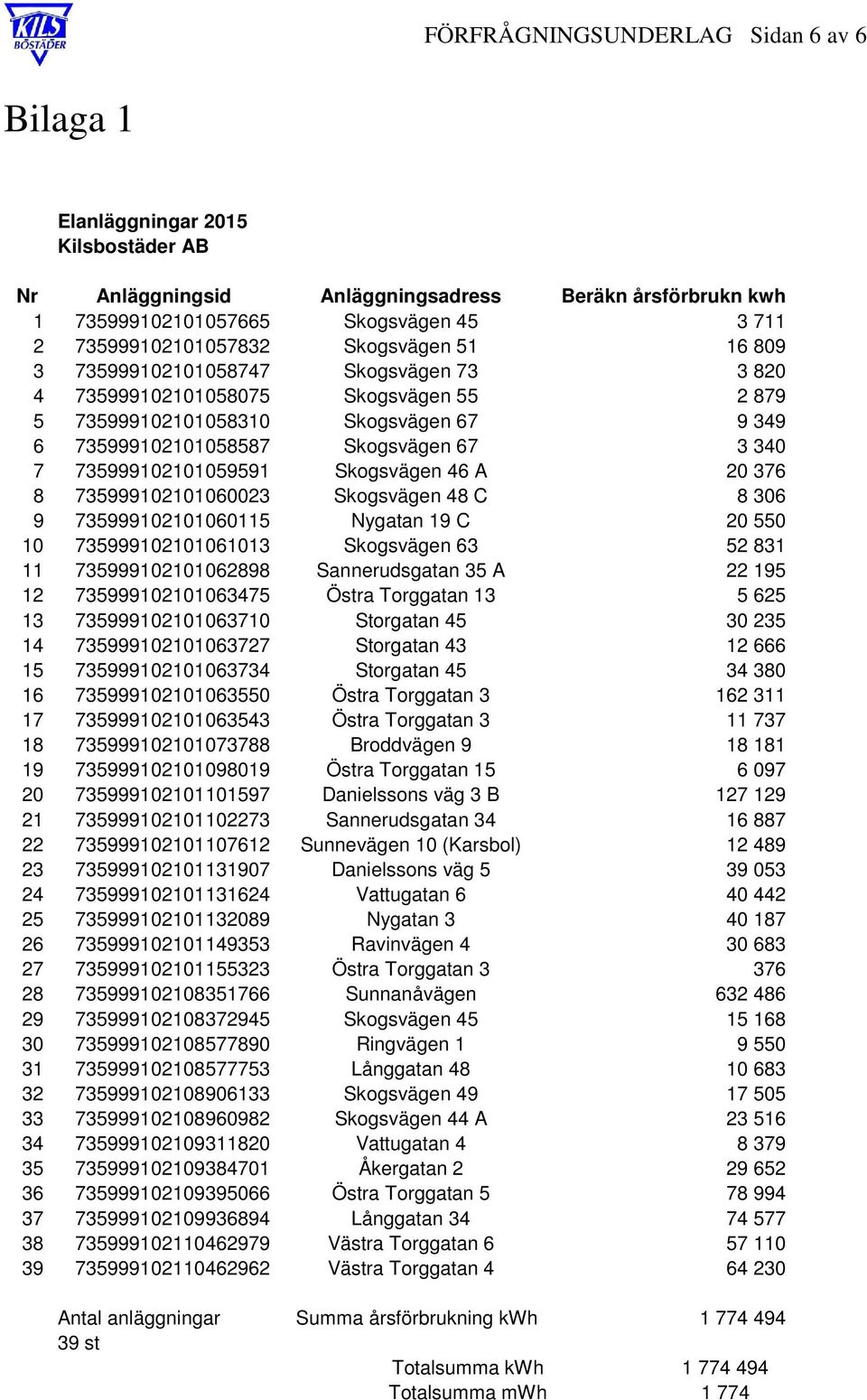 735999102101059591 Skogsvägen 46 A 20 376 8 735999102101060023 Skogsvägen 48 C 8 306 9 735999102101060115 Nygatan 19 C 20 550 10 735999102101061013 Skogsvägen 63 52 831 11 735999102101062898