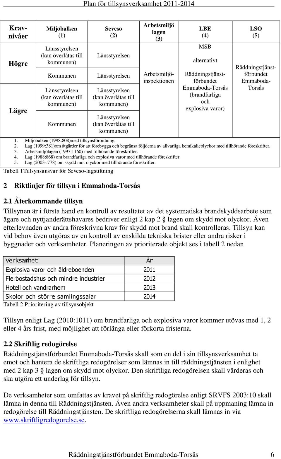 Miljöbalken (1998:808)med tillsynsförordning. 2. Lag (1999:381)om åtgärder för att förebygga och begränsa följderna av allvarliga kemikalieolyckor med tillhörande föreskrifter. 3.