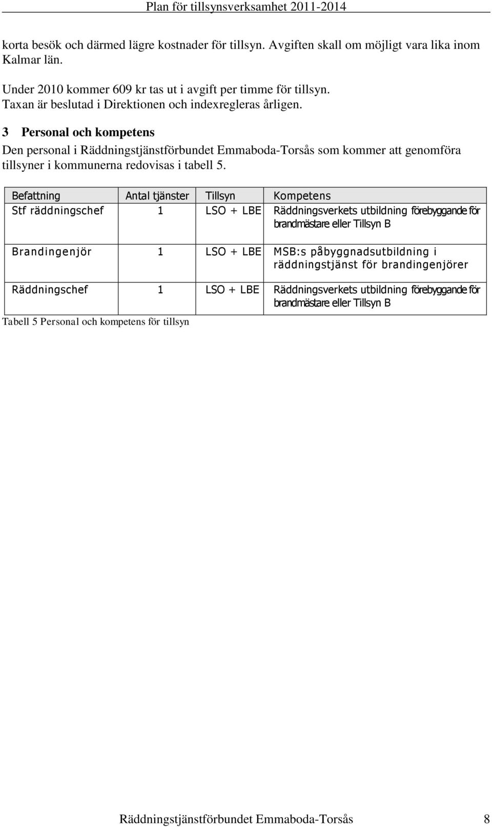 3 Personal och kompetens Den personal i Räddningstjänstförbundet Emmaboda-Torsås som kommer att genomföra tillsyner i kommunerna redovisas i tabell 5.