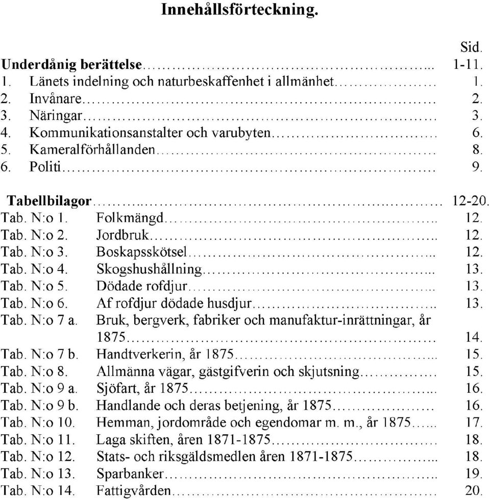 Dödade rofdjur... 13. Tab. N:o 6. Af rofdjur dödade husdjur.. 13. Tab. N:o 7 a. Bruk, bergverk, fabriker och manufaktur-inrättningar, år 1875 14. Tab. N:o 7 b. Handtverkerin, år 1875... 15. Tab. N:o 8.