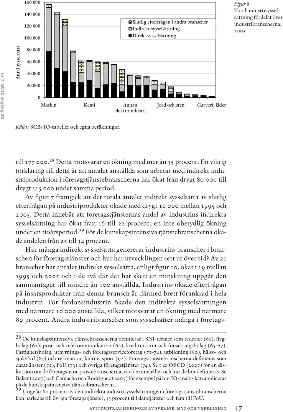 En viktig förklaring till detta är att antalet anställda som arbetar med indirekt industriproduktion i företagstjänstebranscherna har ökat från drygt 8 till drygt 115 under samma period.