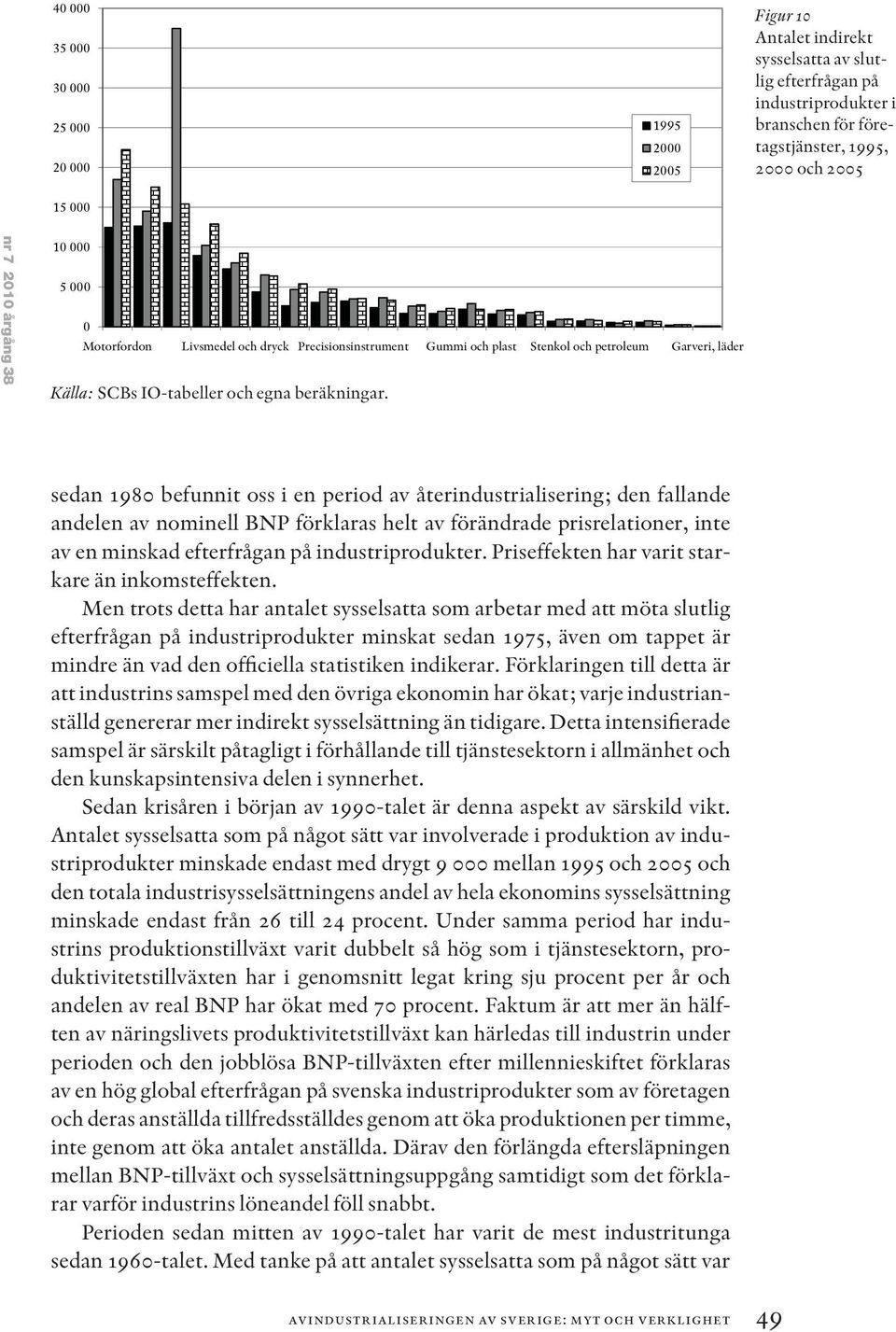 sedan 198 befunnit oss i en period av återindustrialisering; den fallande andelen av nominell BNP förklaras helt av förändrade prisrelationer, inte av en minskad efterfrågan på industriprodukter.