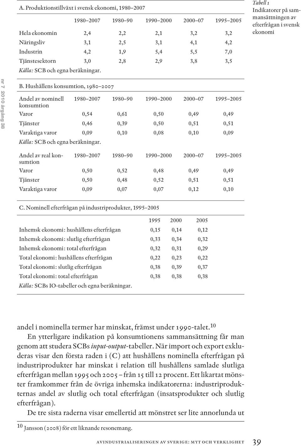 Hushållens konsumtion, 198 27 Andel av nominell 198 27 198 9 199 2 2 7 1995 25 konsumtion Varor,54,61,5,49,49 Tjänster,46,39,5,51,51 Varaktiga varor,9,1,8,1,9 Källa: SCB och egna beräkningar.