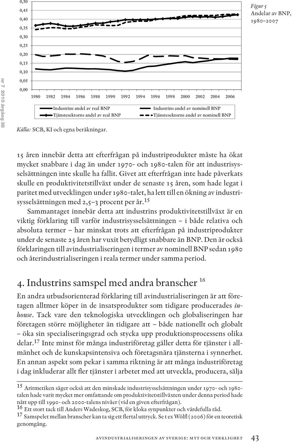 Figur 5 Andelar av BNP, 198 27 15 åren innebär detta att efterfrågan på industriprodukter måste ha ökat mycket snabbare i dag än under 197- och 198-talen för att industrisysselsättningen inte skulle