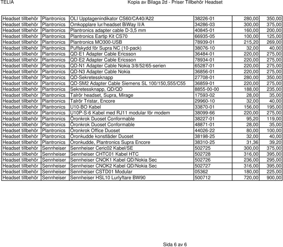 MO300-USB 78939-01 215,20 269,00 Headset tillbehör Plantronics Puffskydd för Supra NC (10-pack) 38076-10 32,00 40,00 Headset tillbehör Plantronics QD-E1 Adapter Cable Ericsson 36484-01 220,00 275,00