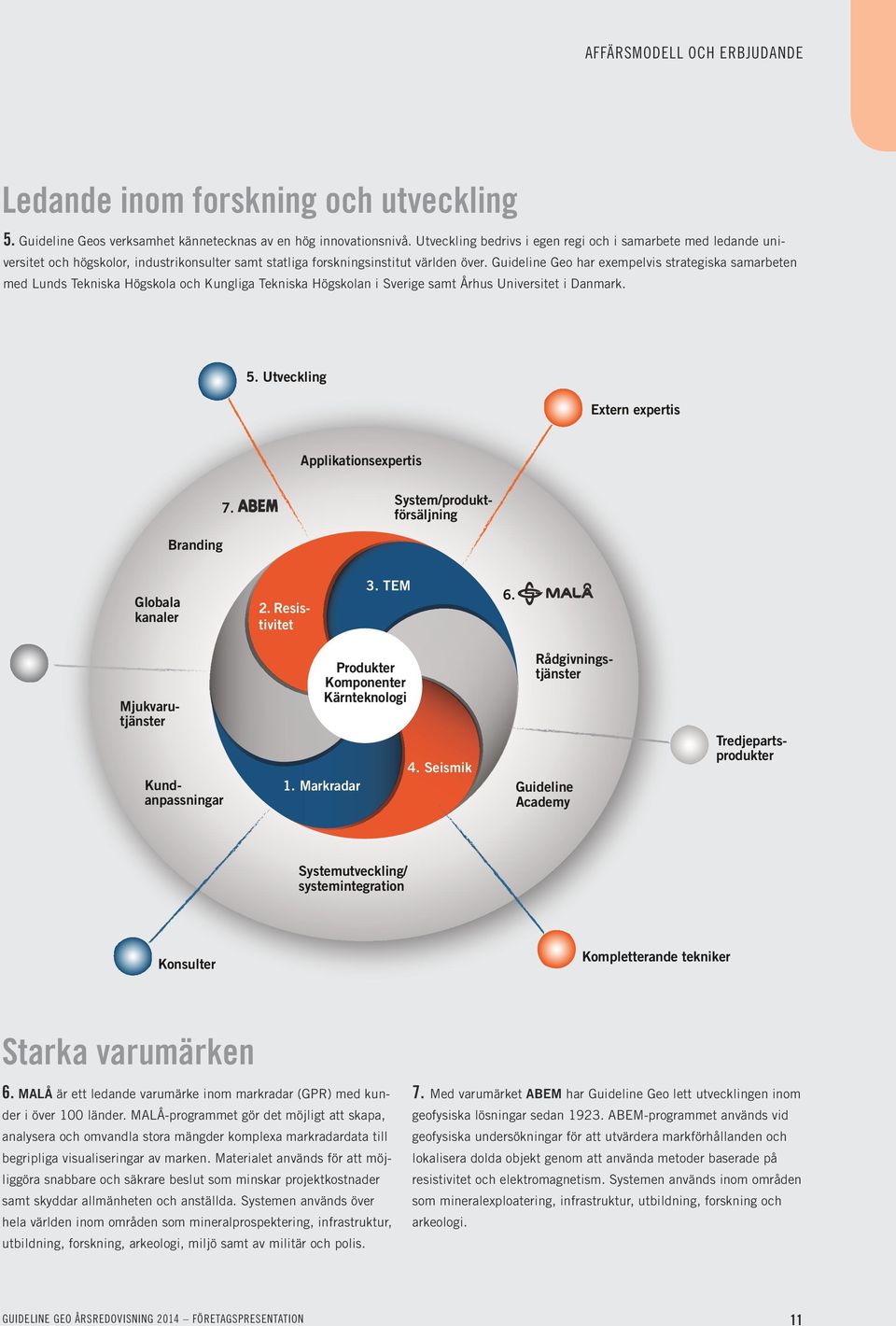 Guideline Geo har exempelvis strategiska samarbeten med Lunds Tekniska Högskola och Kungliga Tekniska Högskolan i Sverige samt Århus Universitet i Danmark. 5.