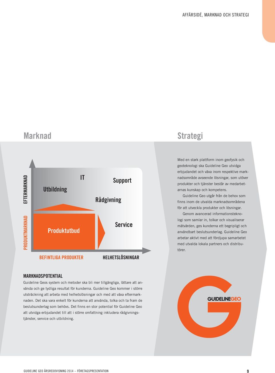 Guideline Geo utgår från de behov som finns inom de utvalda marknadsområdena för att utveckla produkter och lösningar.