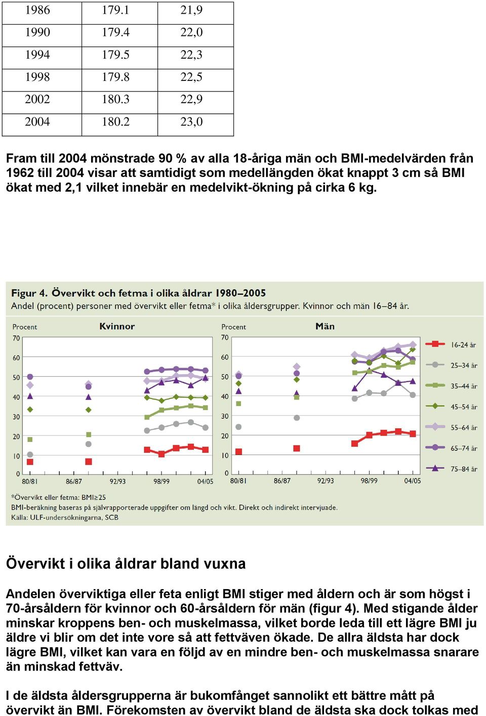 medelvikt-ökning på cirka 6 kg.