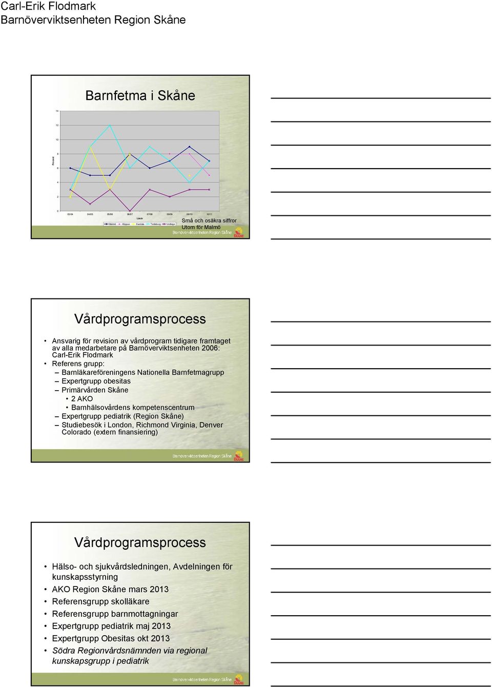 Expertgrupp obesitas Primärvården Skåne 2 AKO Barnhälsovårdens kompetenscentrum Expertgrupp pediatrik (Region Skåne) Studiebesök i London, Richmond Virginia, Denver Colorado (extern finansiering)