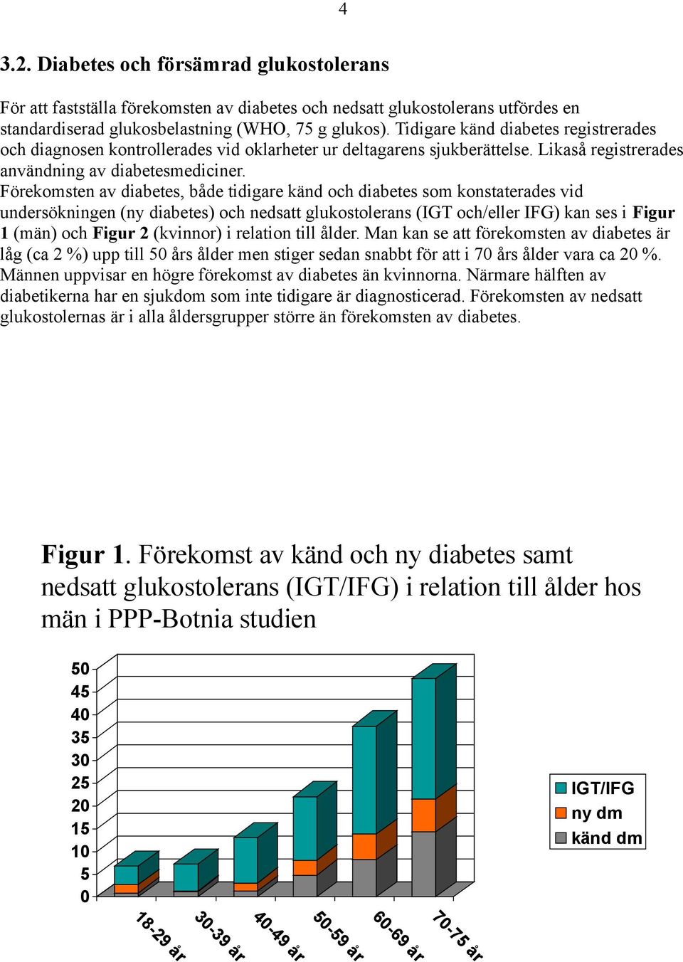 Förekomsten av diabetes, både tidigare känd och diabetes som konstaterades vid undersökningen (ny diabetes) och nedsatt glukostolerans (IGT och/eller IFG) kan ses i Figur 1 (män) och Figur 2