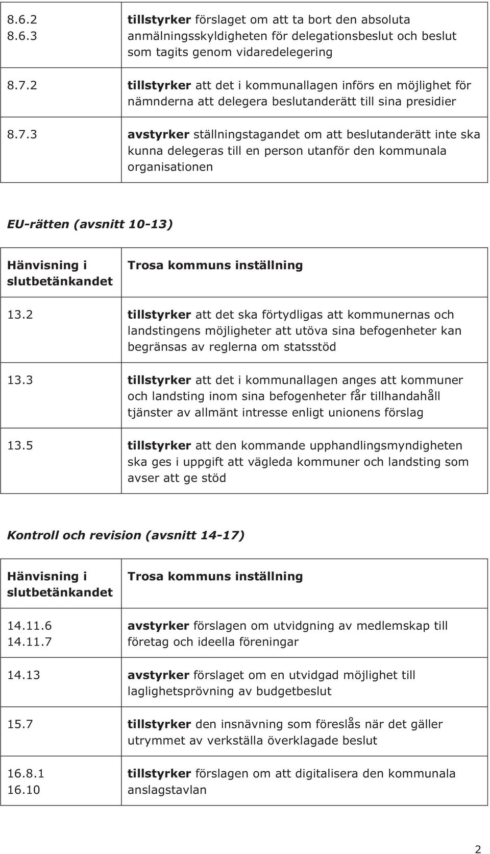 3 avstyrker ställningstagandet om att beslutanderätt inte ska kunna delegeras till en person utanför den kommunala organisationen EU-rätten (avsnitt 10-13) Hänvisning i slutbetänkandet Trosa kommuns