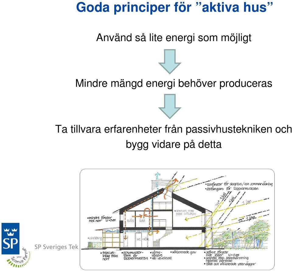 behöver produceras Ta tillvara erfarenheter