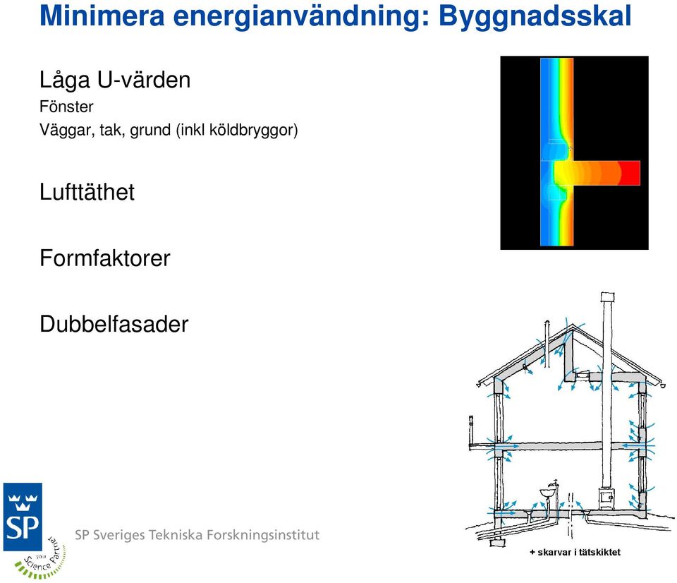 Väggar, tak, grund (inkl