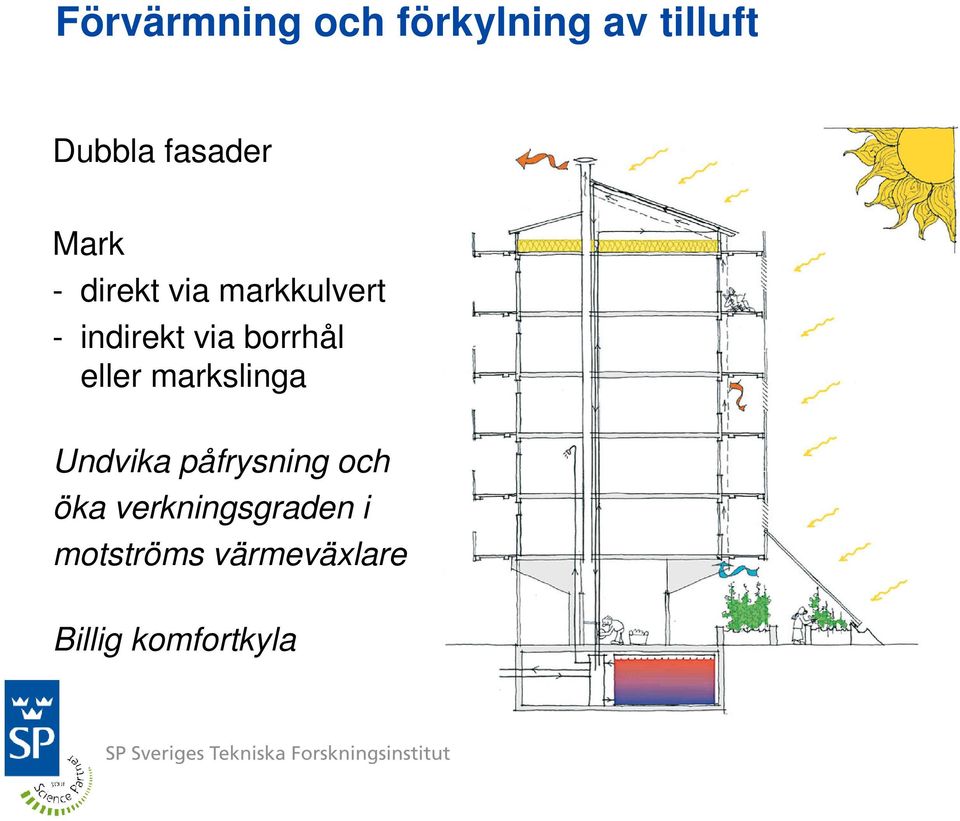 eller markslinga Undvika påfrysning och öka