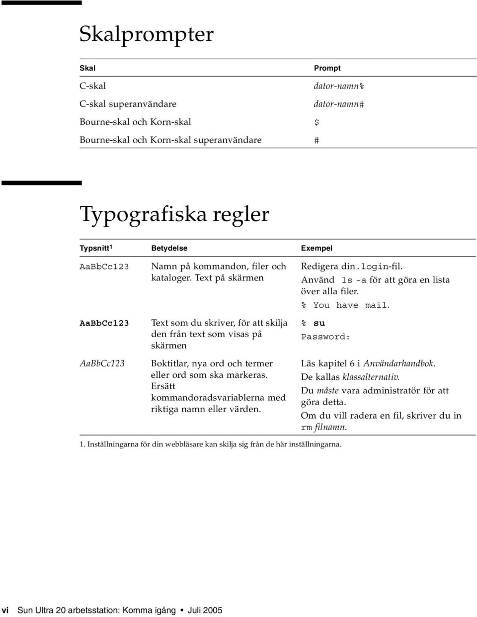 Text på skärmen Text som du skriver, för att skilja den från text som visas på skärmen Boktitlar, nya ord och termer eller ord som ska markeras.