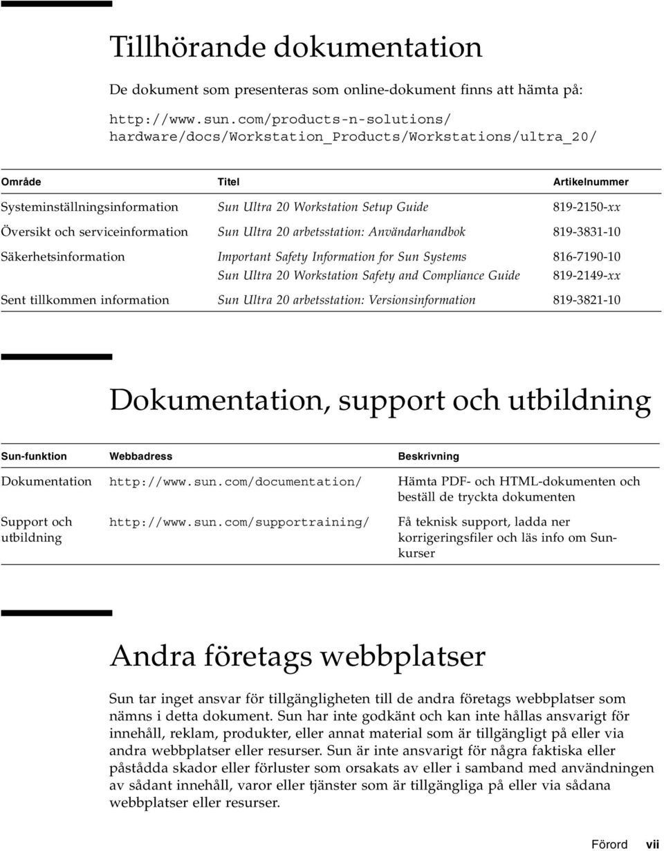 och serviceinformation Sun Ultra 20 arbetsstation: Användarhandbok 819-3831-10 Säkerhetsinformation Important Safety Information for Sun Systems Sun Ultra 20 Workstation Safety and Compliance Guide