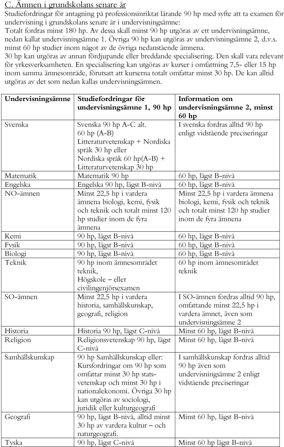 30 hp kan utgöras av annan fördjupande eller breddande specialisering. Den skall vara relevant för yrkesverksamheten.