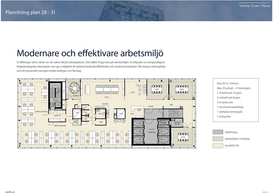 Här skapas arbetsglädje och ett dynamiskt samspel mellan kollegor och företag. Plan 9-31, 536 kvm TR. A BRAND- SLUSS +14.50 TELE VVS EL SAMTAL KK ST. MICRO/ PAUS PENTRY KAFFE VÄNT ENTRÉ KONF KPR.