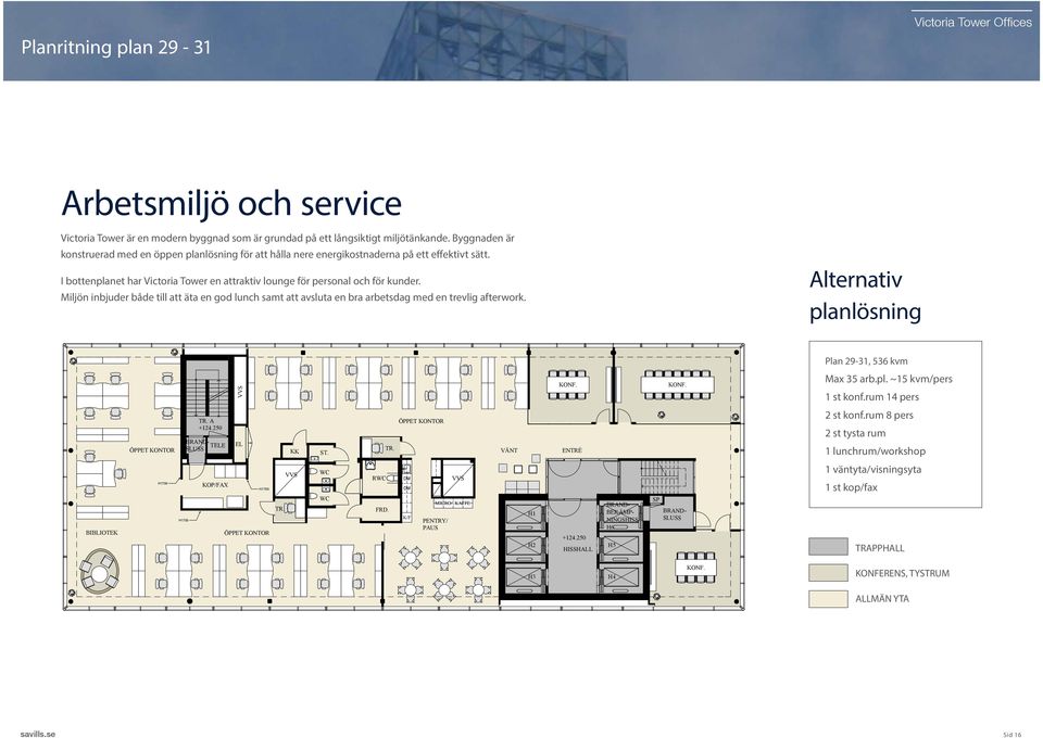 Miljön inbjuder både till att äta en god lunch samt att avsluta en bra arbetsdag med en trevlig afterwork. Alternativ planlösning Plan 9-31, 536 kvm VVS KONF. KONF. Max 35 arb.pl. ~15 kvm/pers 1 st konf.