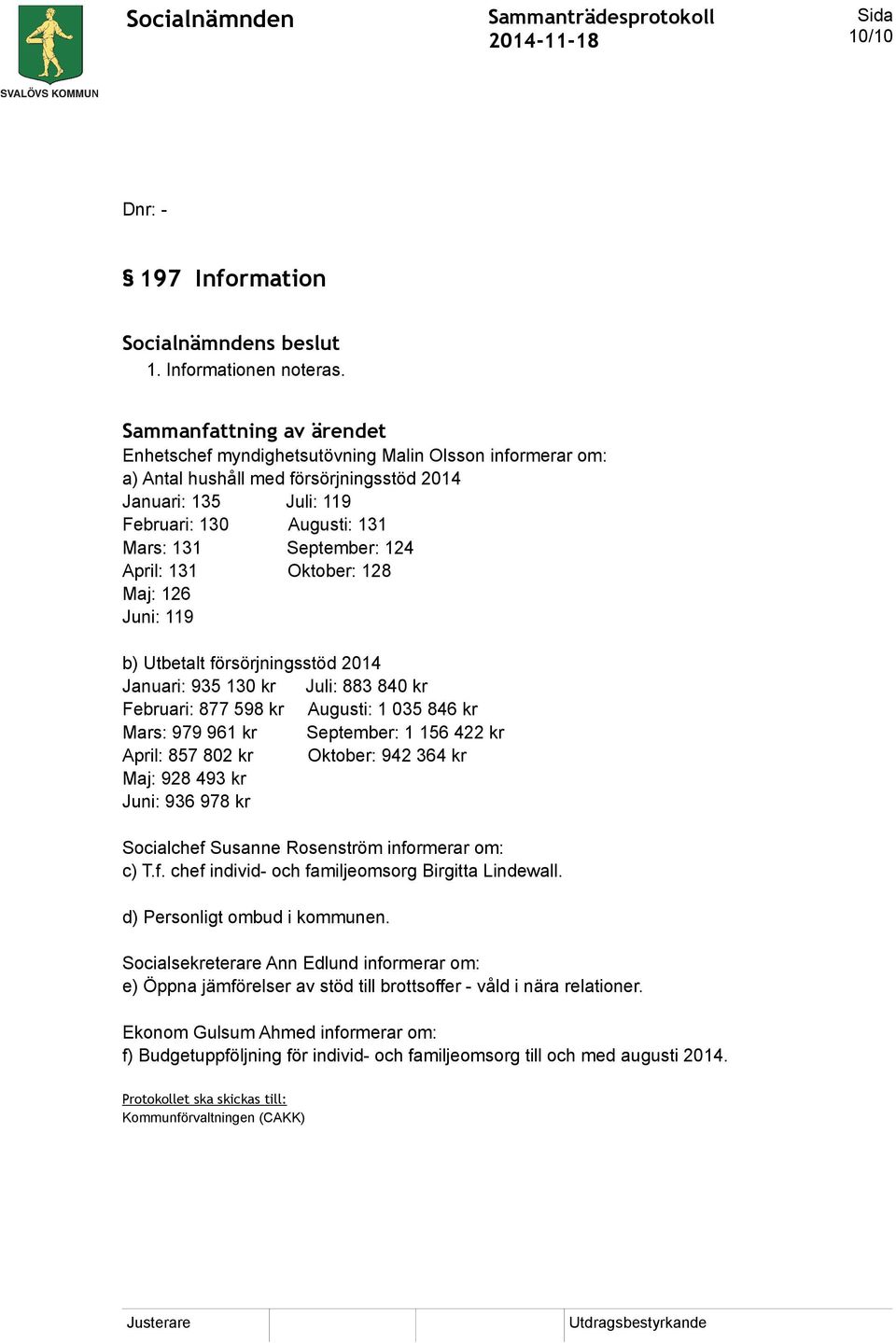 Maj: 126 Juni: 119 b) Utbetalt försörjningsstöd 2014 Januari: 935 130 kr Juli: 883 840 kr Februari: 877 598 kr Augusti: 1 035 846 kr Mars: 979 961 kr September: 1 156 422 kr April: 857 802 kr