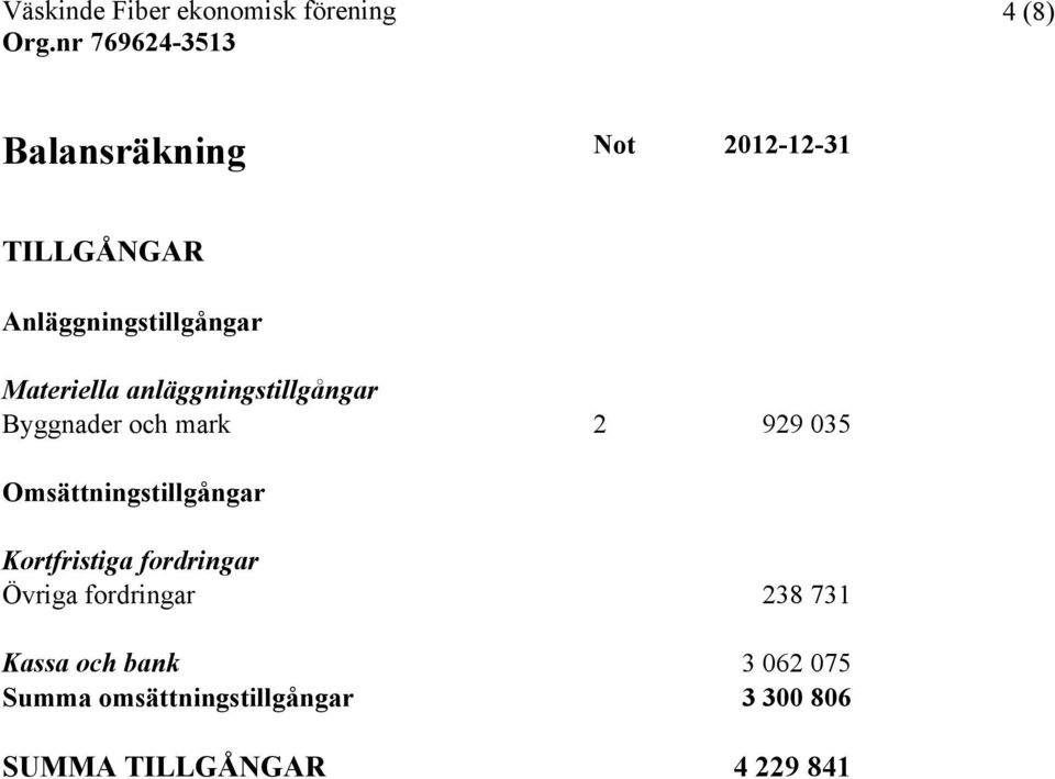 Omsättningstillgångar Kortfristiga fordringar Övriga fordringar 238 731