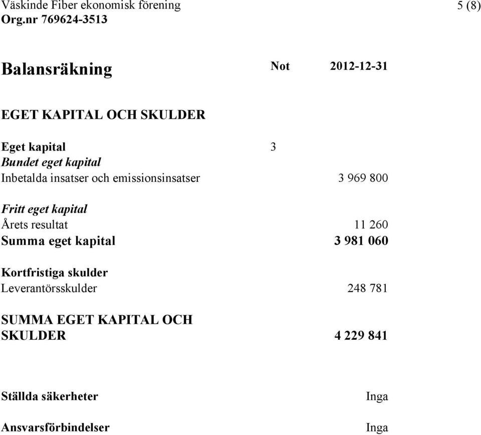 resultat 11 260 Summa eget kapital 3 981 060 Kortfristiga skulder Leverantörsskulder 248