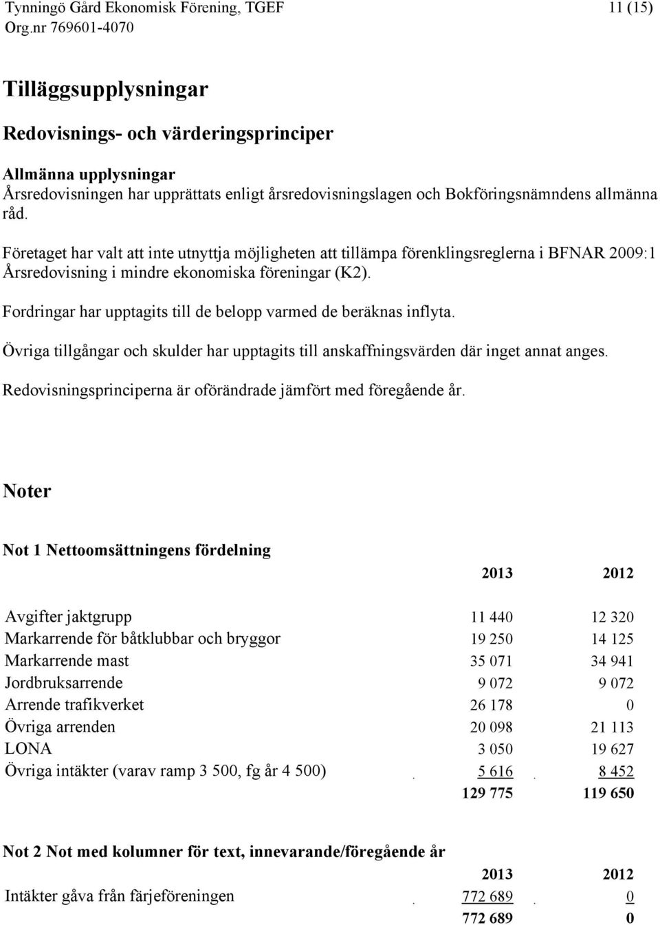 Fordringar har upptagits till de belopp varmed de beräknas inflyta. Övriga tillgångar och skulder har upptagits till anskaffningsvärden där inget annat anges.