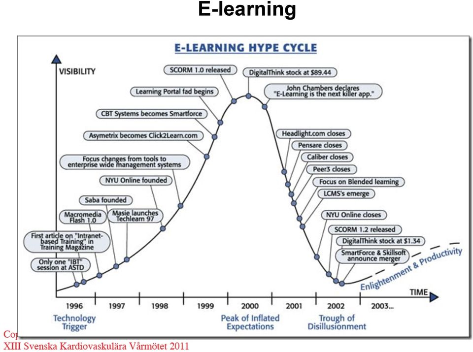 Education over the internet is going to be so big it is