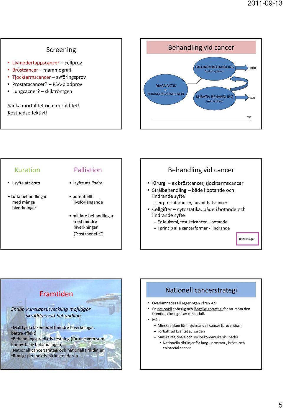 DIAGNOSTIK & BEHANDLINGSDISKUSSION PALLIATIV BEHANDLING Spridd sjukdom KURATIV BEHANDLING Lokal sjukdom TID DÖD BOT Kuration i syfte att bota tuffa behandlingar med många biverkningar Palliation i