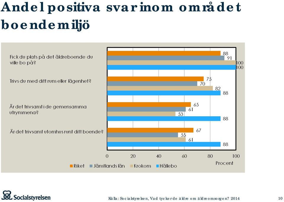 Socialstyrelsen, Vad tycker