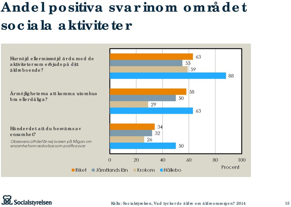 Är möjligheterna att komma utomhus bra eller dåliga?