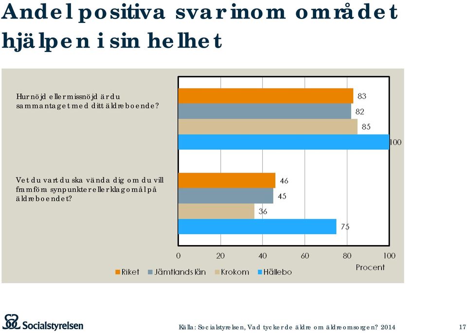 Vet du vart du ska vända dig om du vill framföra synpunkter eller