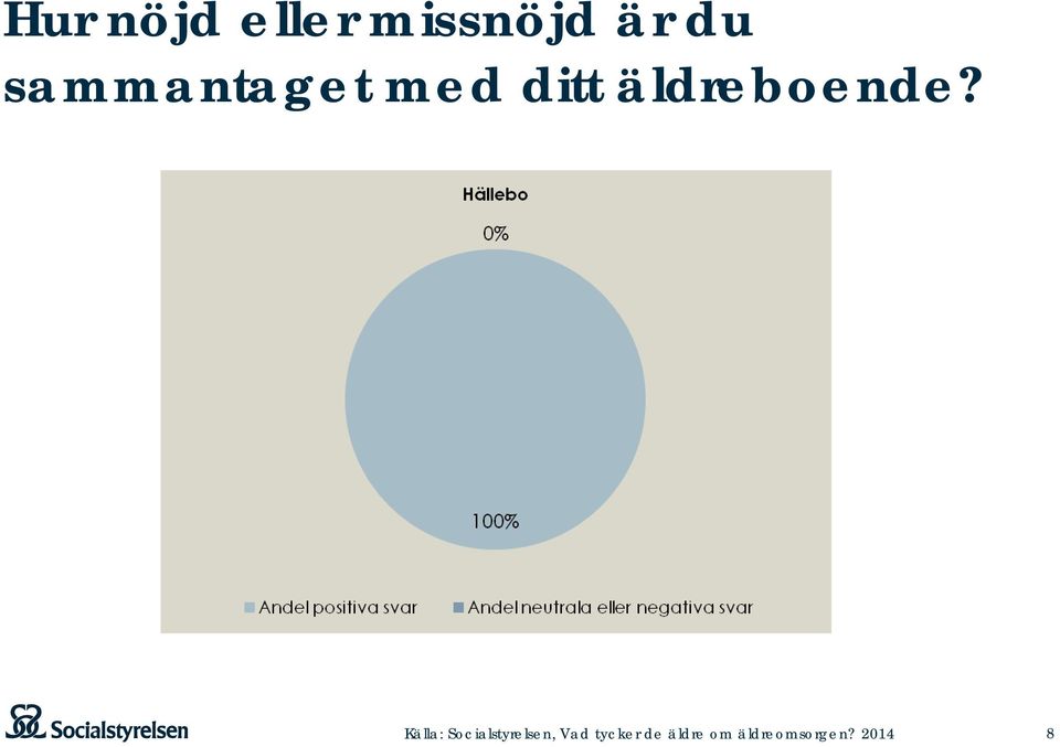 Källa: Socialstyrelsen, Vad