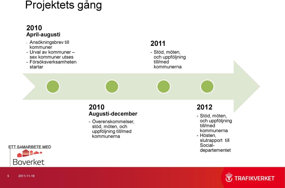 Augusti-december - Överenskommelser, stöd, möten, och uppföljning till/med kommunerna 2012 - Stöd,